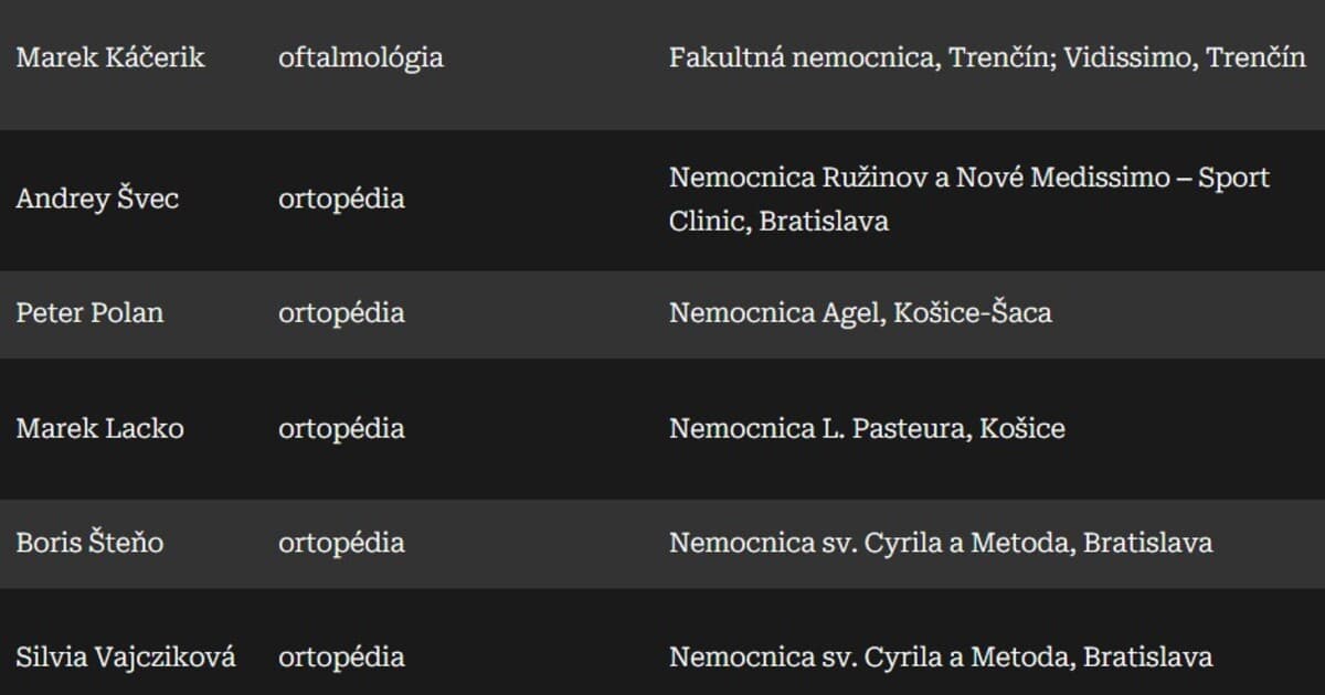 Forbes zverejnil zoznam 75 najlepších lekárov na Slovensku