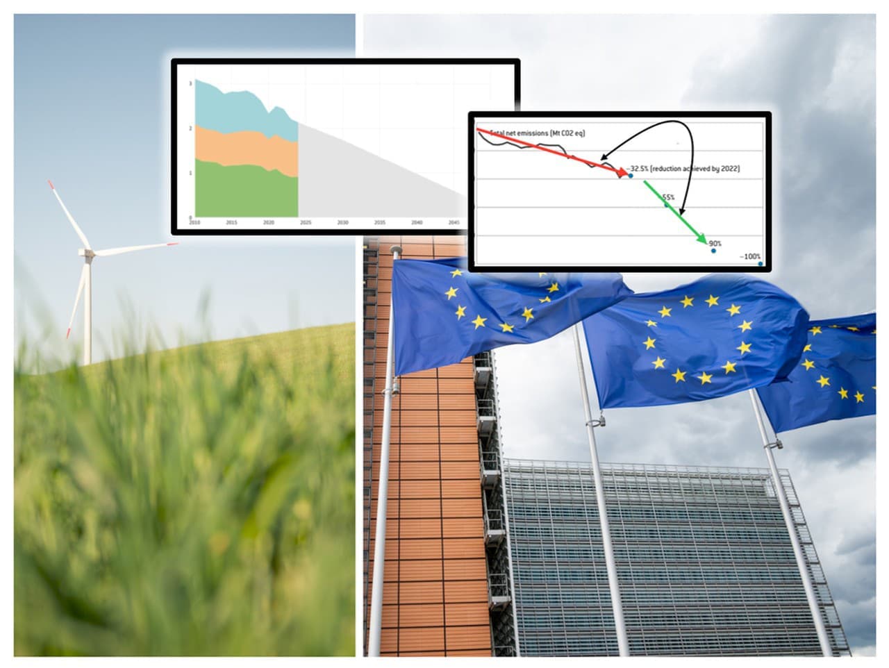 Odborníci kritizujú zelenú agendu EÚ: Ekonomika v podrepe