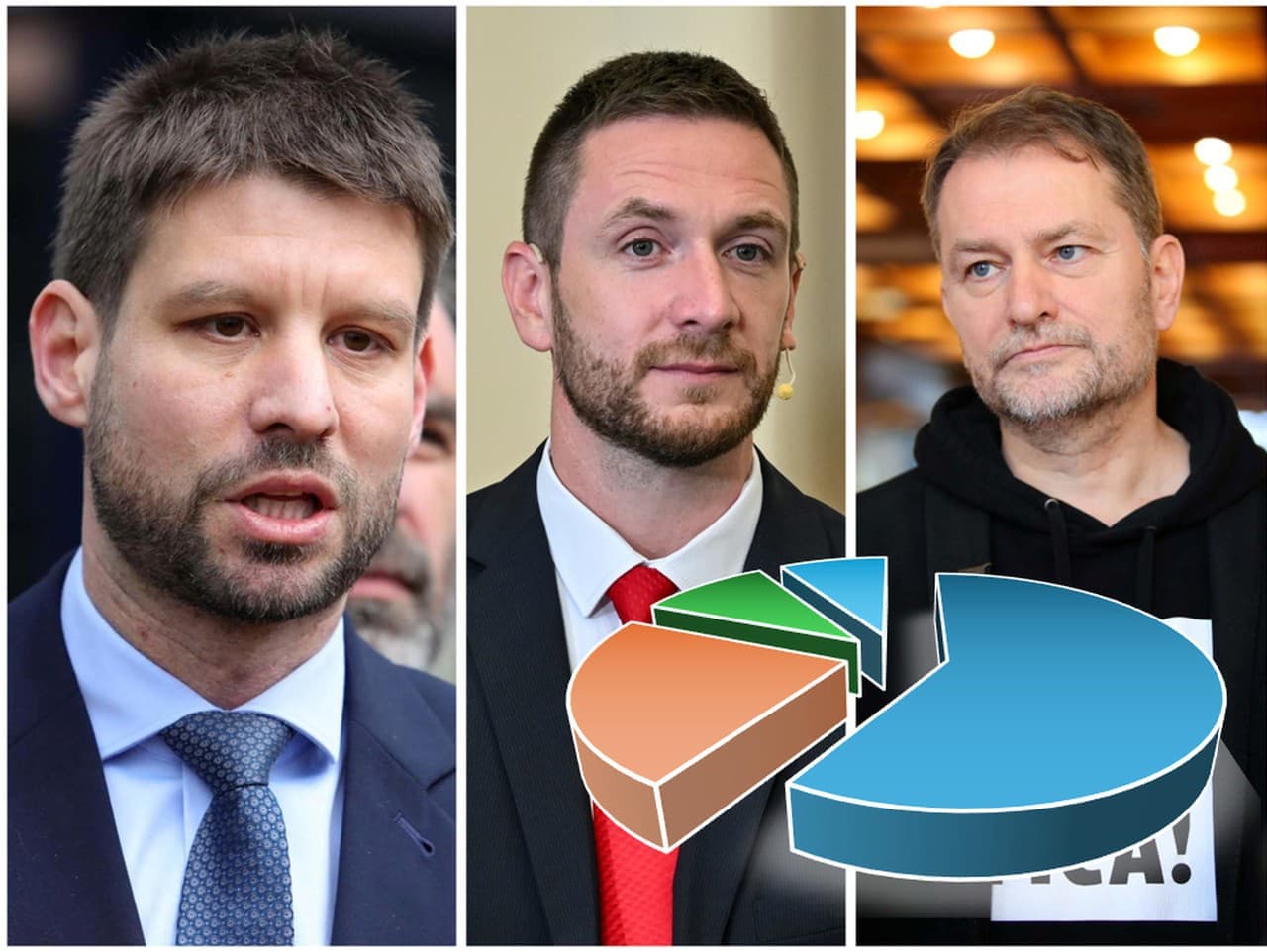 Prieskum SCIO: Prepad Progresívneho Slovenska a rast Hnutia SLOVENSKO