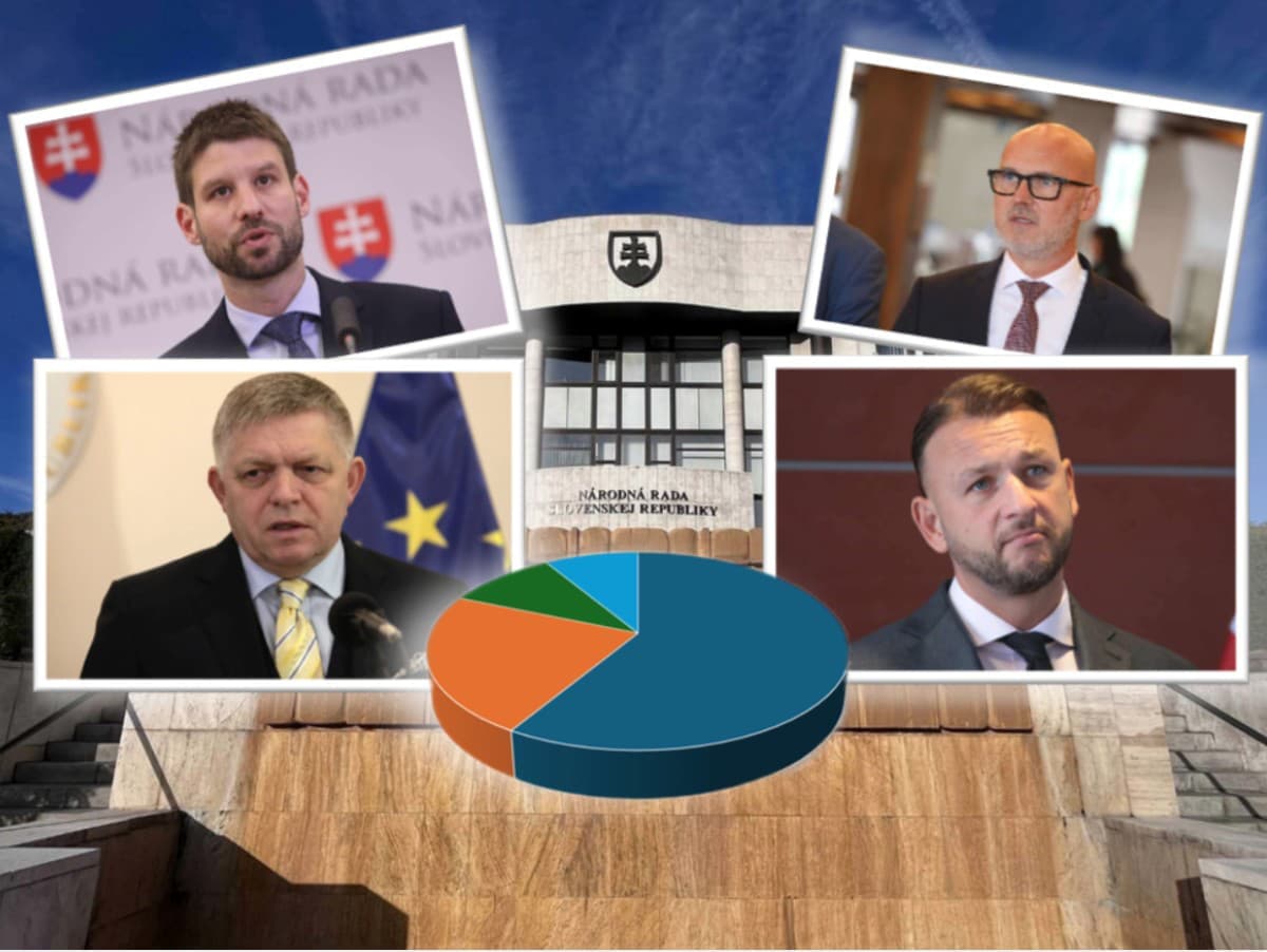 Progresívne Slovensko vedie, Hlas a SNS strácajú voličov