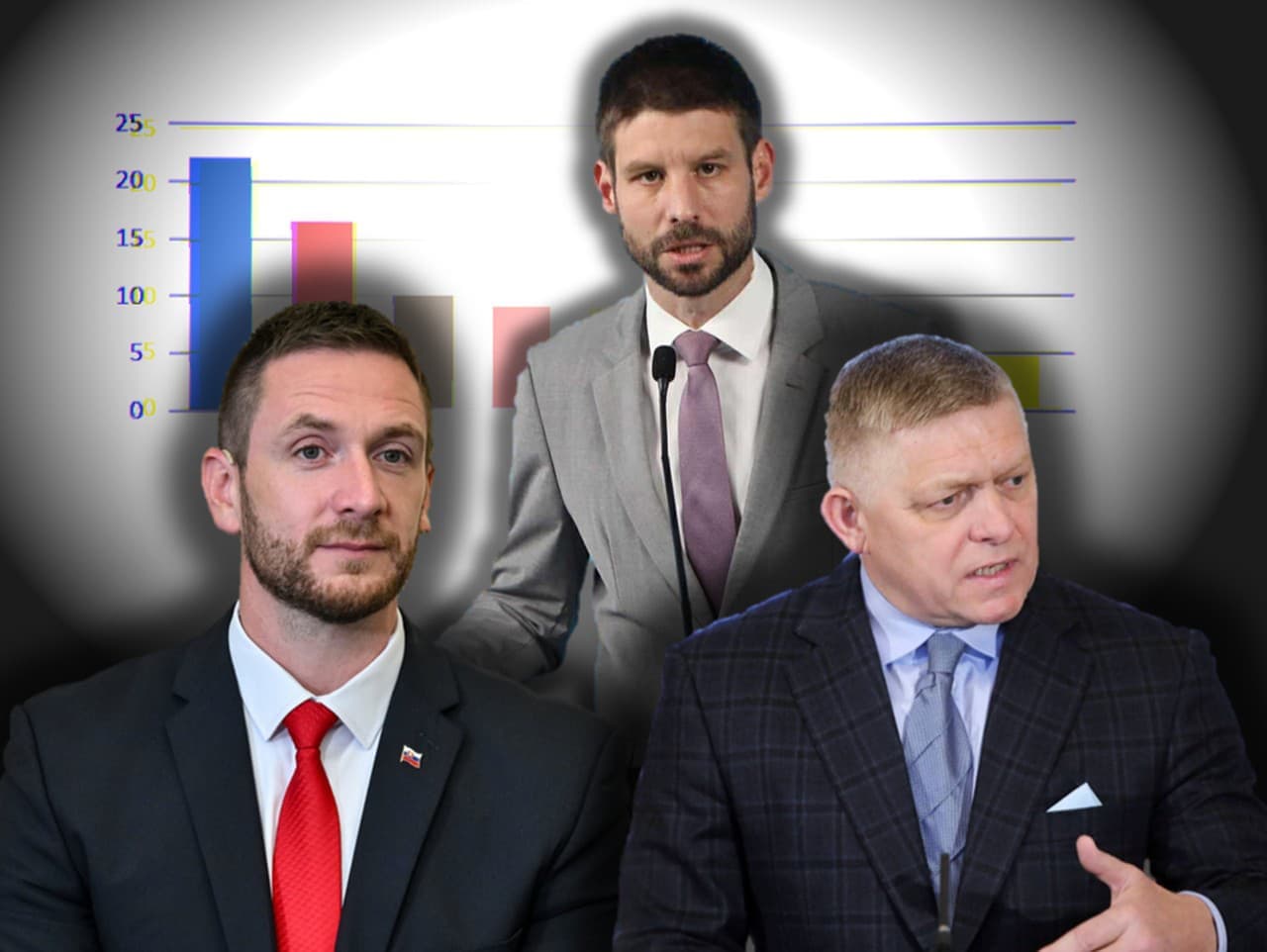 Prieskum: Progresívne Slovensko vedie pred Smerom, súboj o hlasy pokračuje