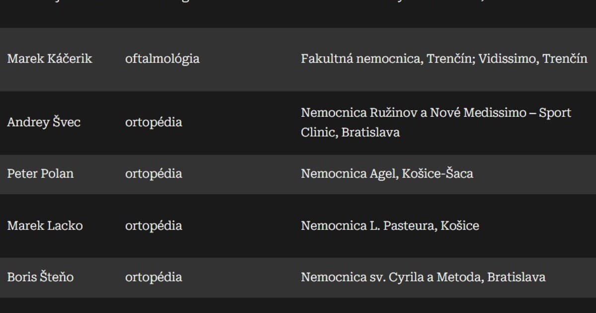 Forbes zverejnil zoznam 75 najlepších lekárov na Slovensku